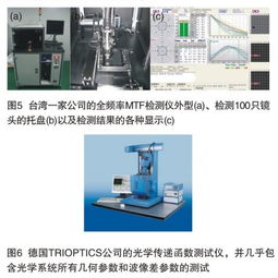现代光学检测仪器的发展评述与思考——聚焦光学参数检测