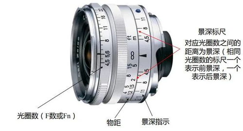 各种光学仪器成像原理解析